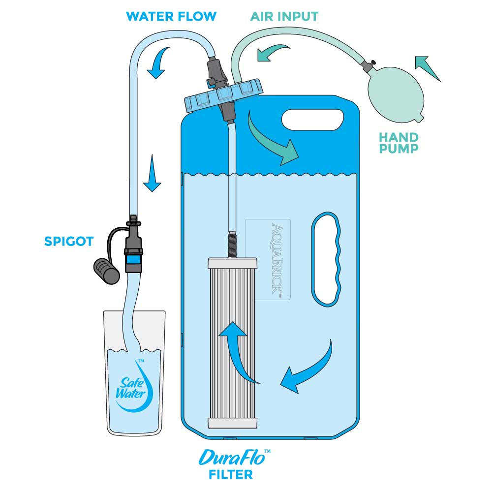 Sagan™ AquaBrick™ Water Purification System - Free Shipping