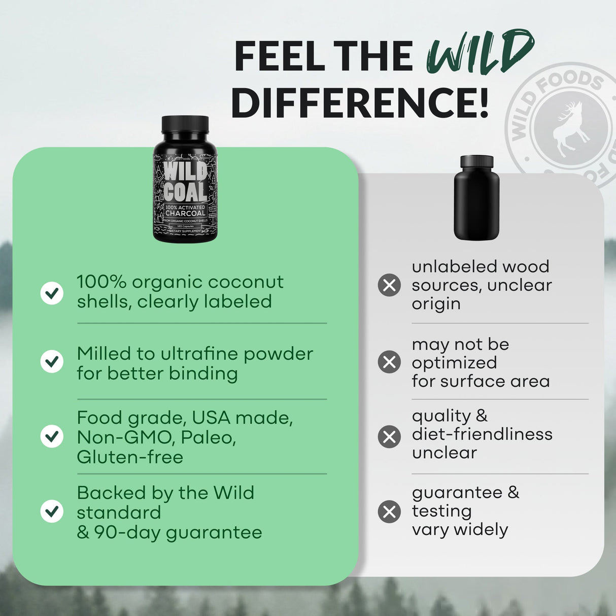Activated Charcoal Capsules, 60 servings - Made from 100% Organic Coconuts