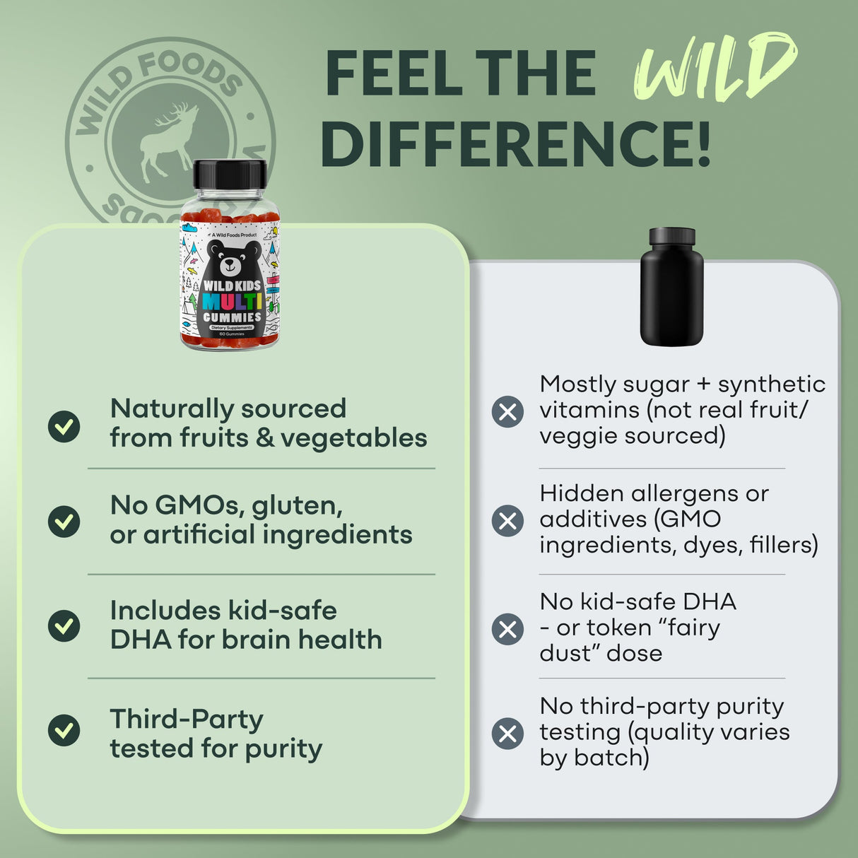 Wild Kids Multivitamin Gummies – Growth Support For Strong & Healthy Kids