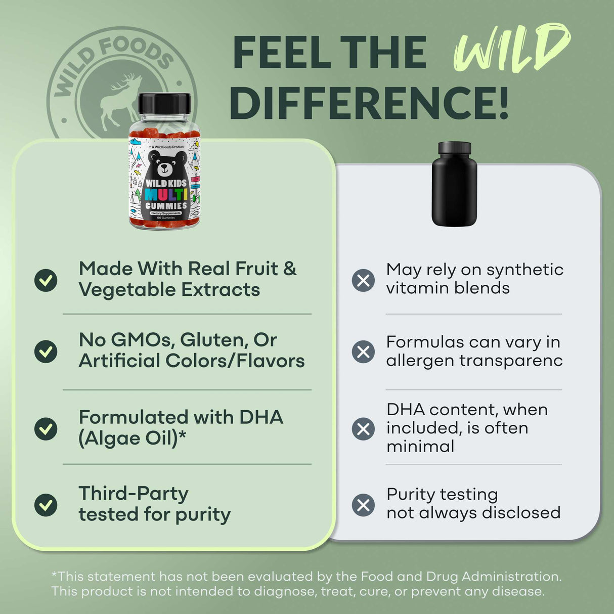 Wild Kids Multivitamin Gummies – Growth Support For Strong & Healthy Kids