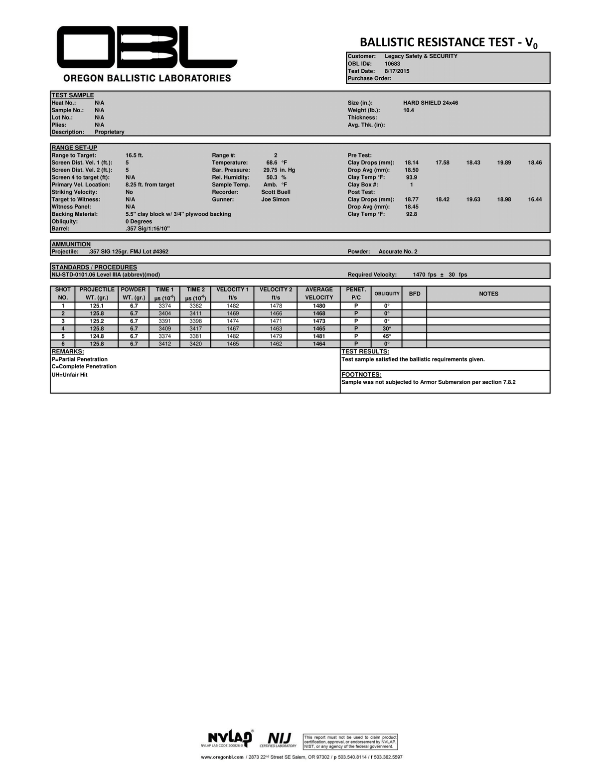 Legacy Dual Threat Level IIIA Armor -