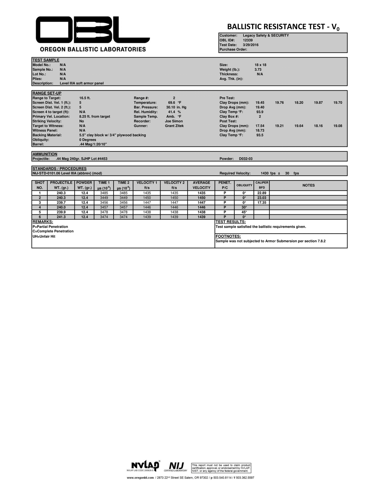 Legacy Dual Threat Level IIIA Armor -
