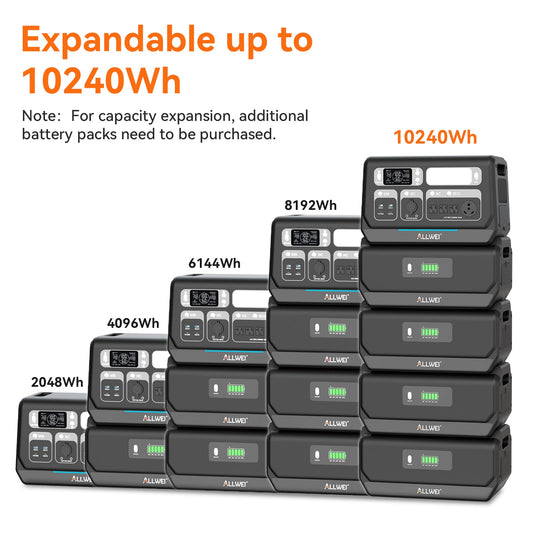 ALLWEI PPS2400+1* B200 PRO | Home Battery Backup up to 4kWh