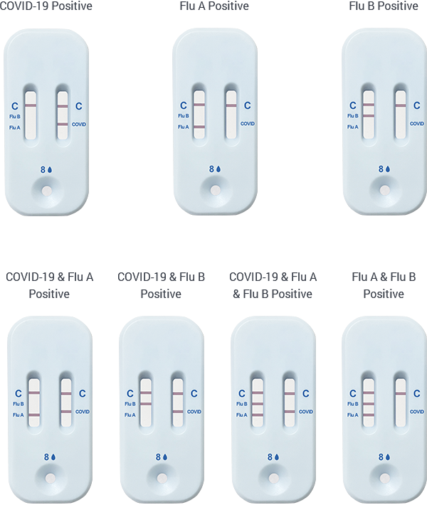 Healgen Scientific COVID-19/Flu A&B Ag Combo Rapid Test Cassette (Swab)