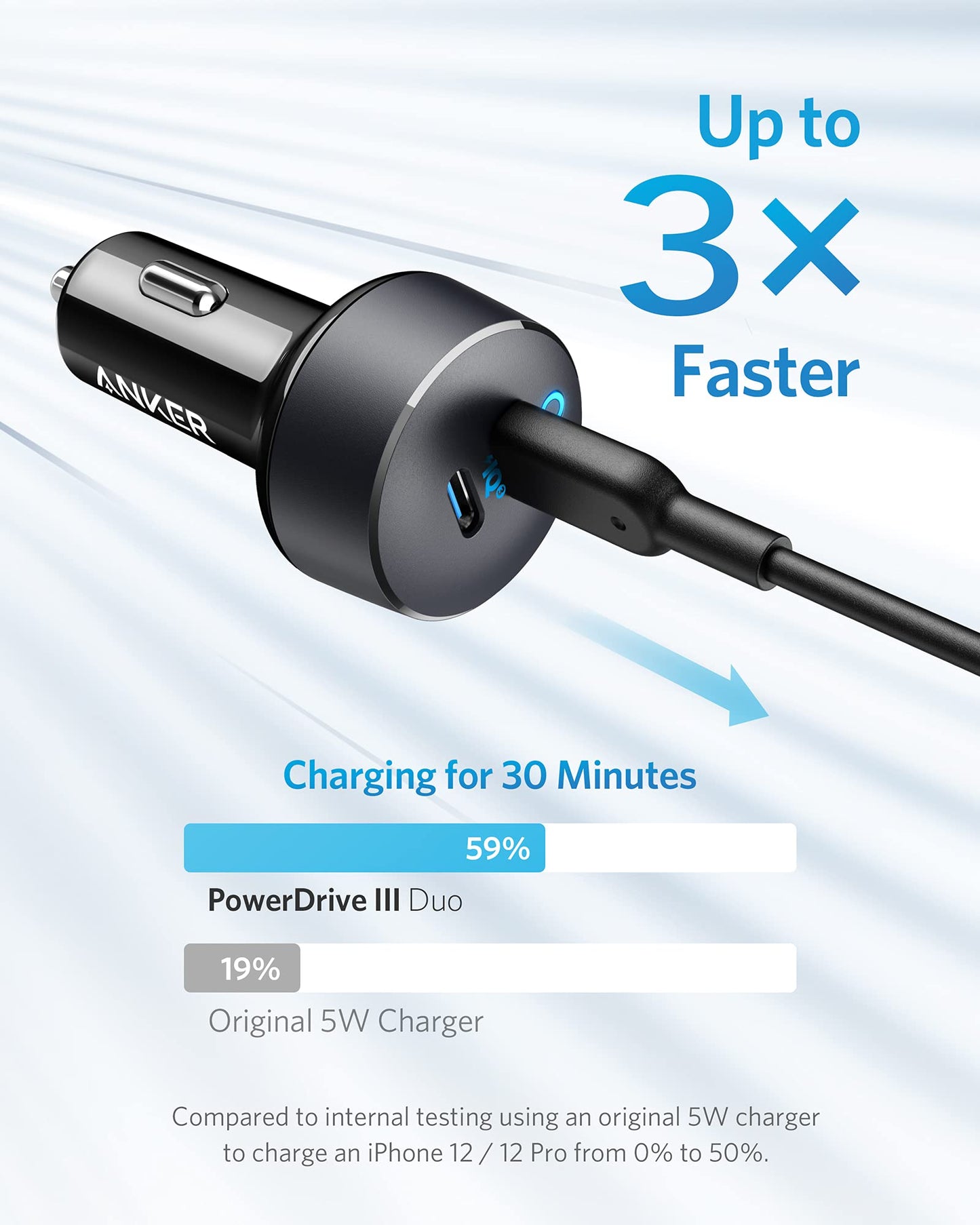 Anker <b>PowerDrive III</b> Duo USB-C Car Charger