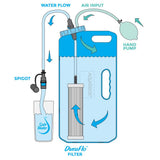Sagan™ AquaBrick™ Water Purification System - Free Shipping