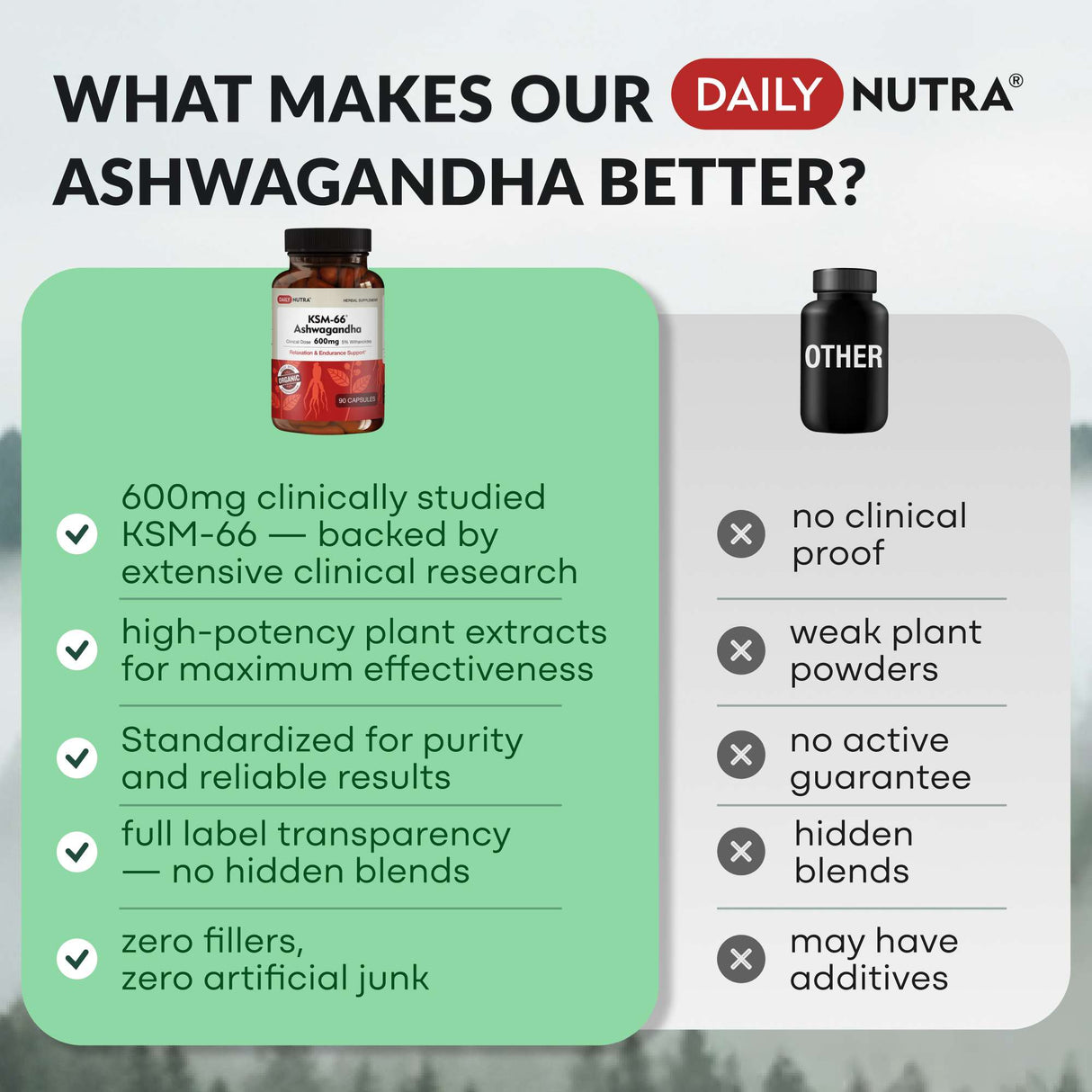 Daily Nutra KSM-66 Ashwagandha 600mg Capsules – Stress Relief & Relaxation