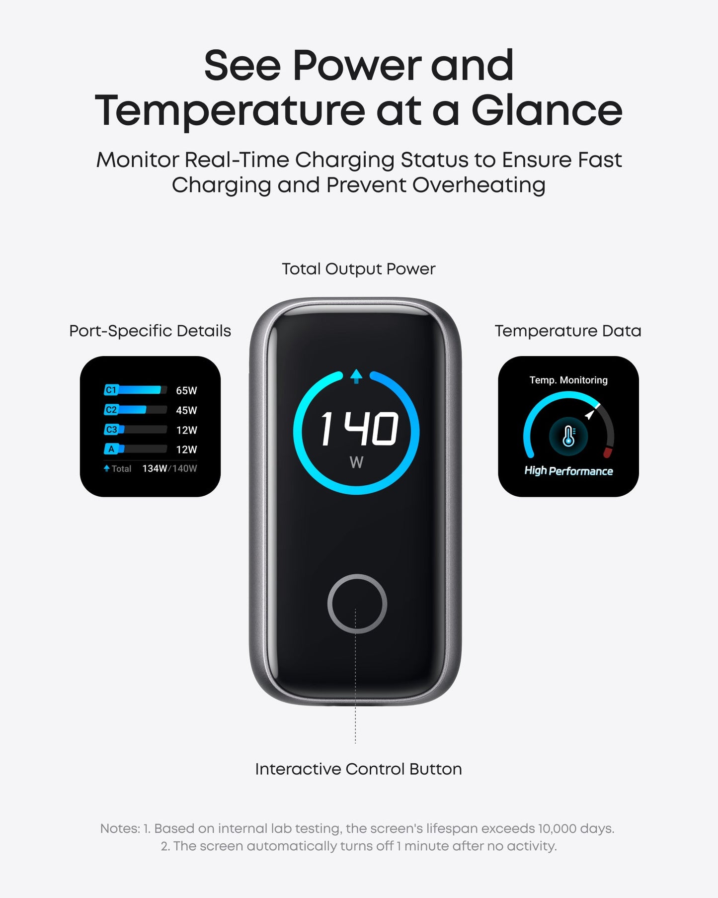 Anker Charger (140W, 4-Port, PD 3.1) with USB-C Cable