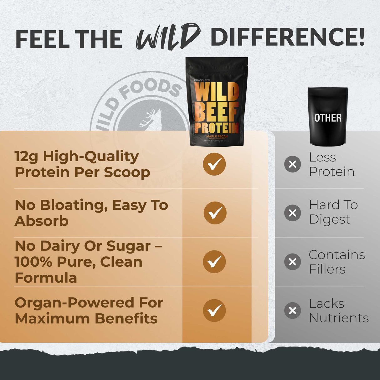 Wild Beef Protein
