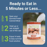 Chicken Canned Meat