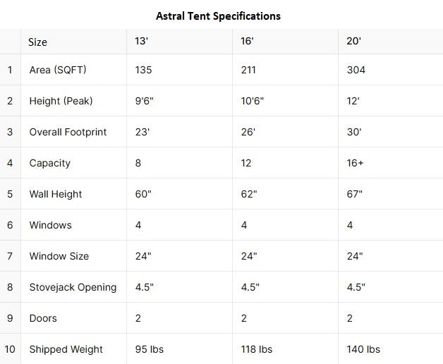 Astral Glamping Tent | 3 Sizes | 13, 16, 20-Foot