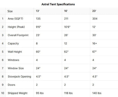 Astral Glamping Tent | 3 Sizes | 13, 16, 20-Foot