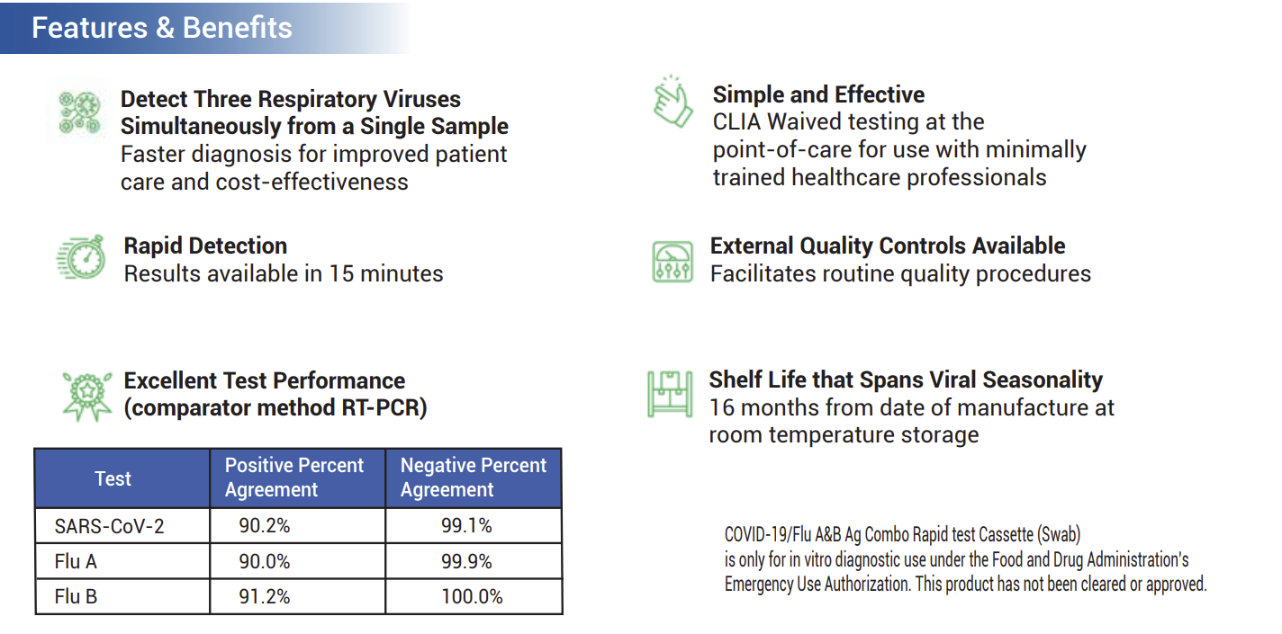 Healgen Scientific COVID-19/Flu A&B Ag Combo Rapid Test Cassette (Swab)