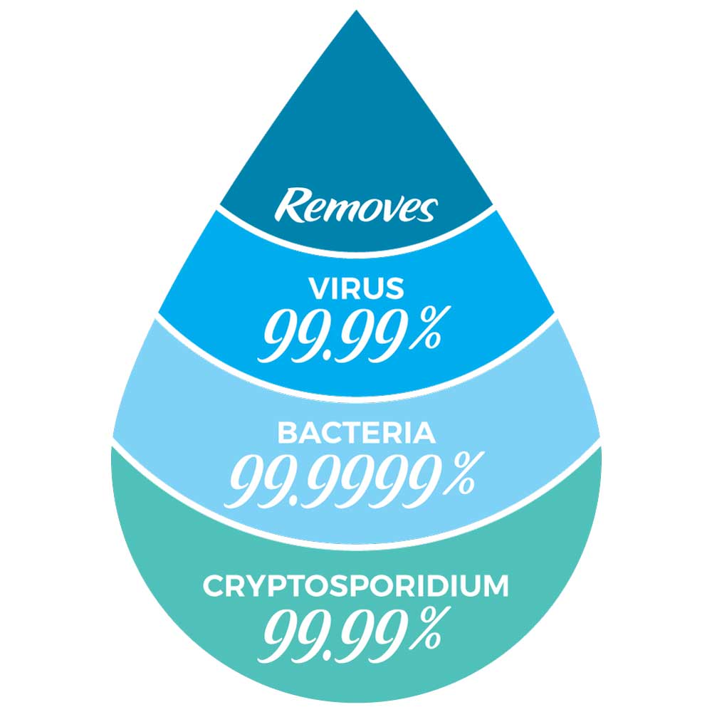 Aquapod Tub Filter Kit