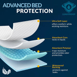 MedPride Disposable Underpads, 17 x 24 w/ 2-Ply Tissue - 100/pack, Case of 3 (300 Count)