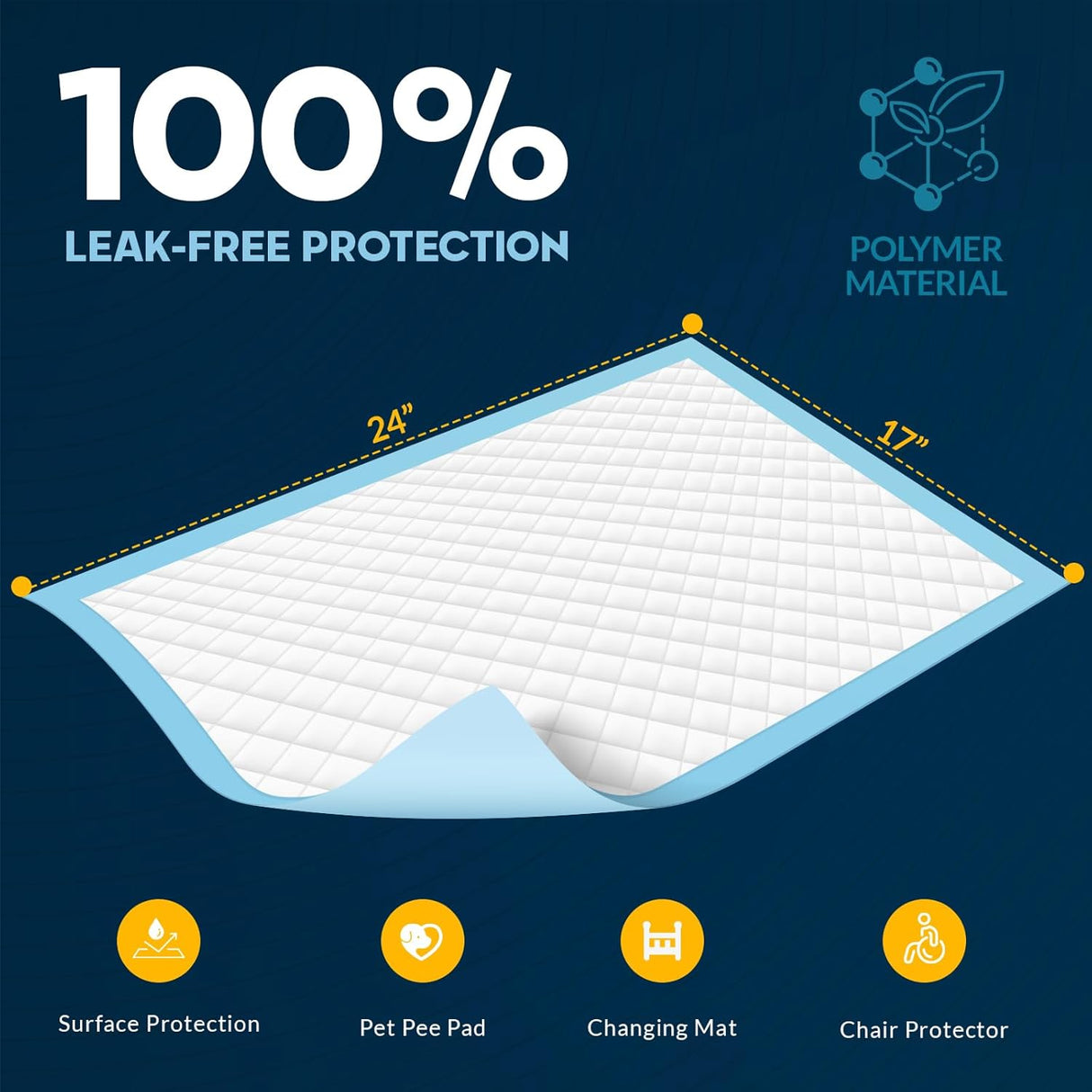 MedPride Disposable Underpads, 17" x 24" (22 grams) 100 Pads, 3 packs/Case (300 Count)