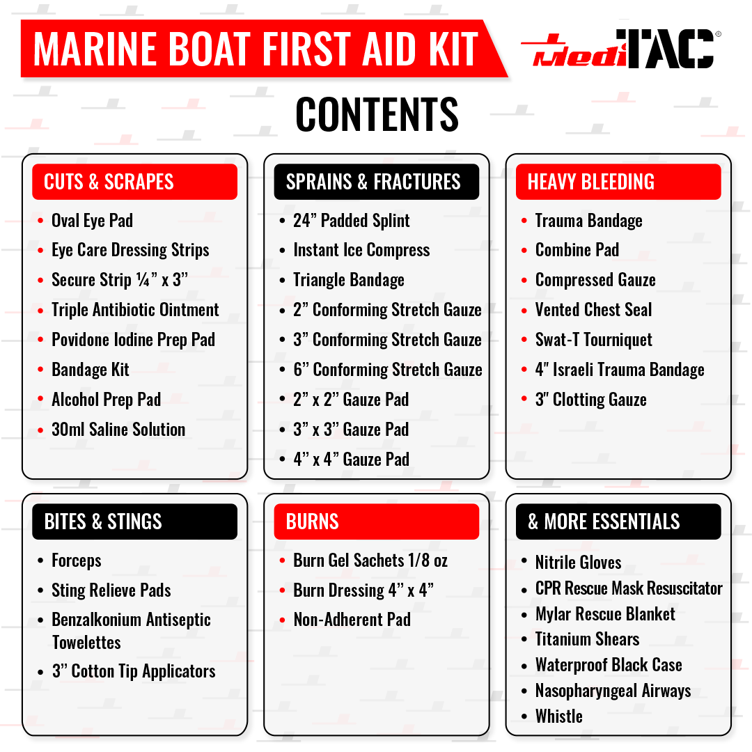 Fully Stocked Marine First Aid Medical Kit in Lightweight Waterproof Case