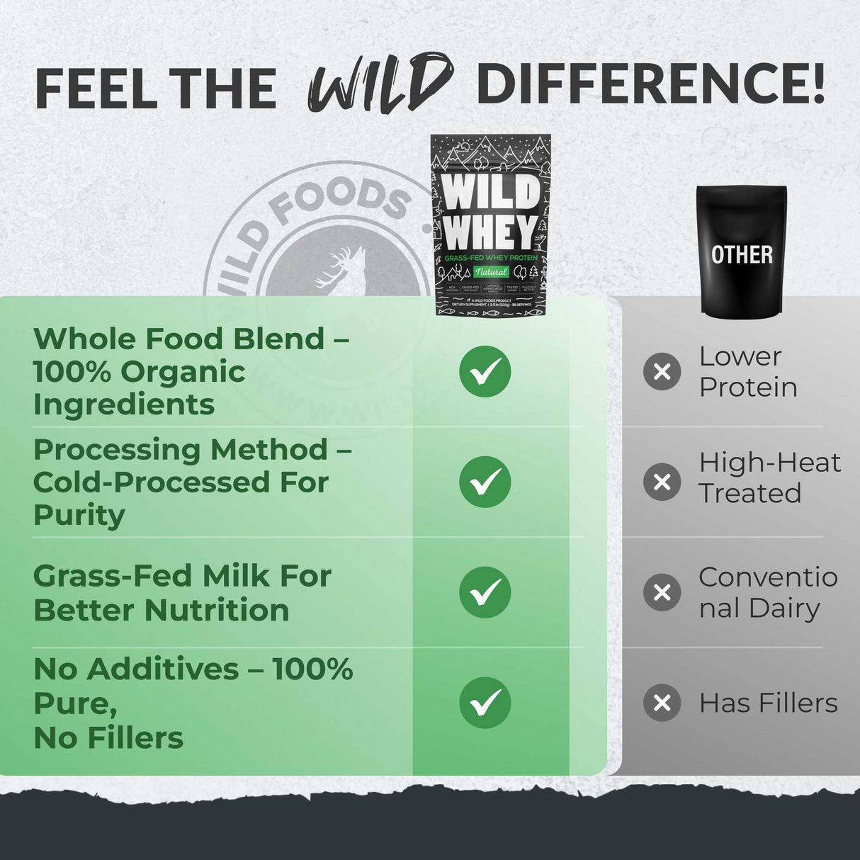Cold Process Grass-Fed Whey Protein, Non-denatured, Pasture-Raised Cows