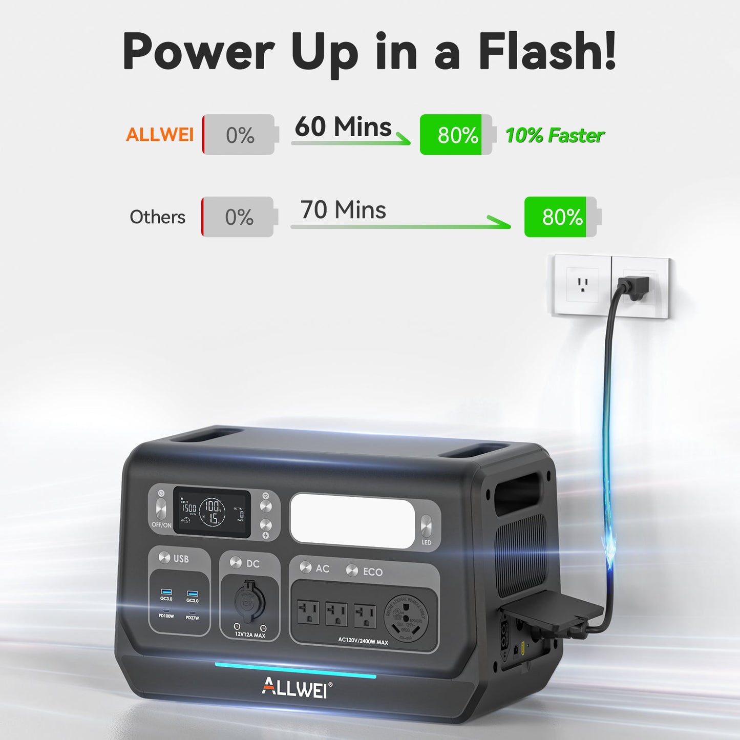 ALLWEI PPS2400+1* B200 PRO | Home Battery Backup up to 4kWh