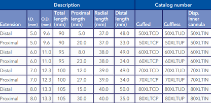 Shiley XLT Extended-Length Disposable Inner Cannulas | Tracheostomy Tubes